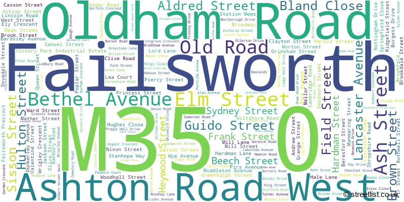A word cloud for the M35 0 postcode